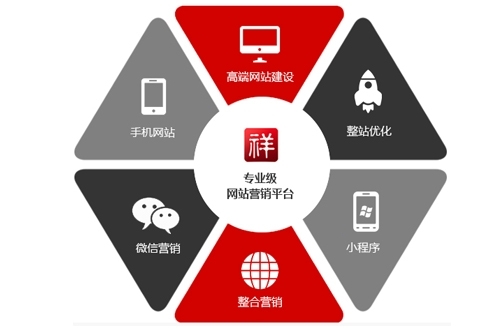 关于手机网站建设的重要性河北网站推广有话说